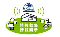店舗が所属する自治体や施設に罹患者が発生した場合